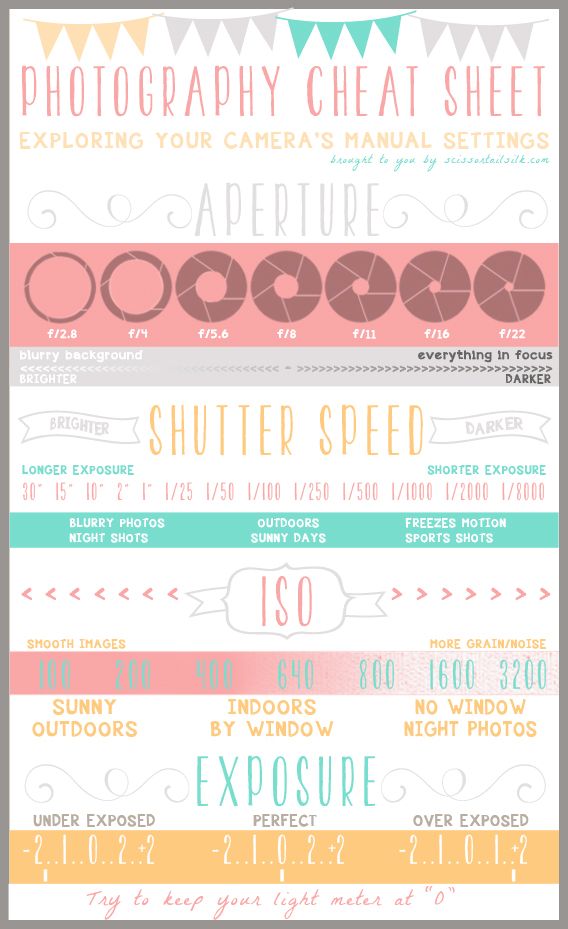 Cheat Sheets for the Photographer - U Create