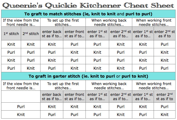 http://www.u-createcrafts.com/wp-content/uploads/2015/01/Quickie-Knit-Guide.jpg