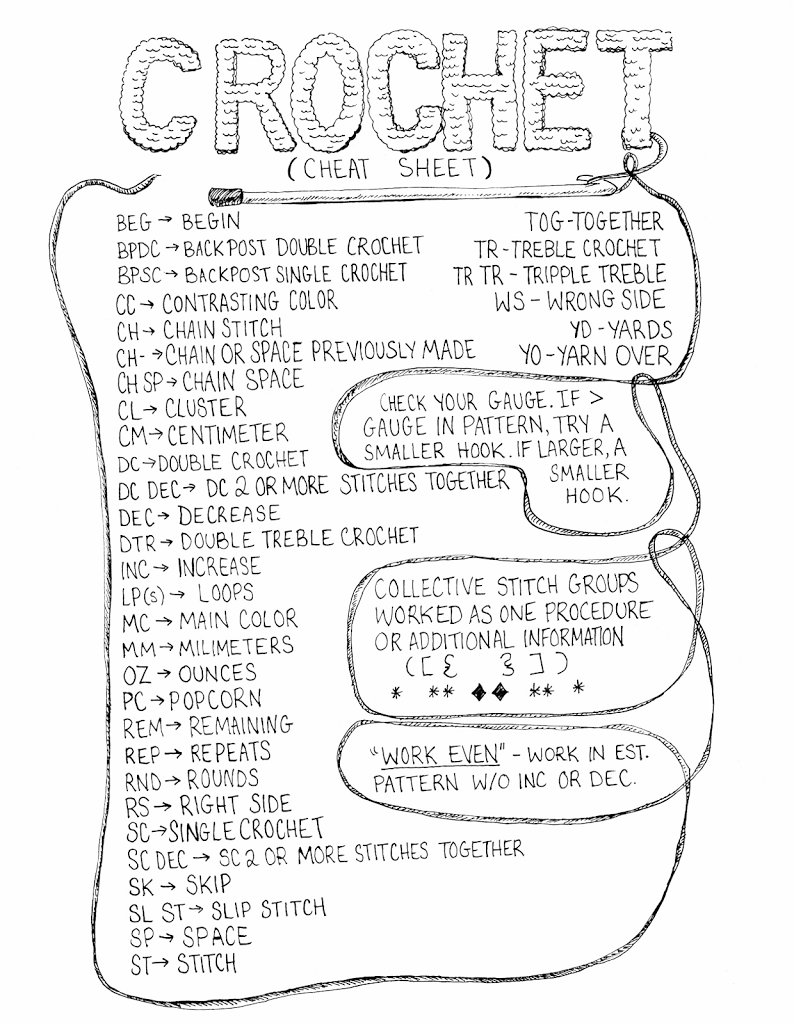 Cheat Sheets For The Crocheter U Create