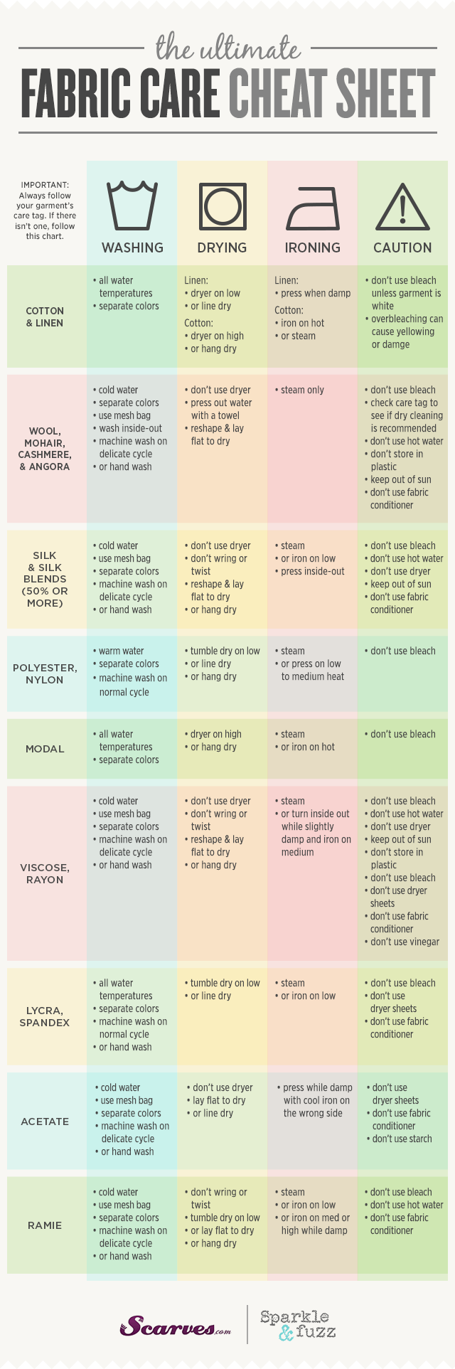 Fabric Cheat Sheet by Scarves.com