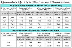 Cheat Sheets for the Knitter - U Create