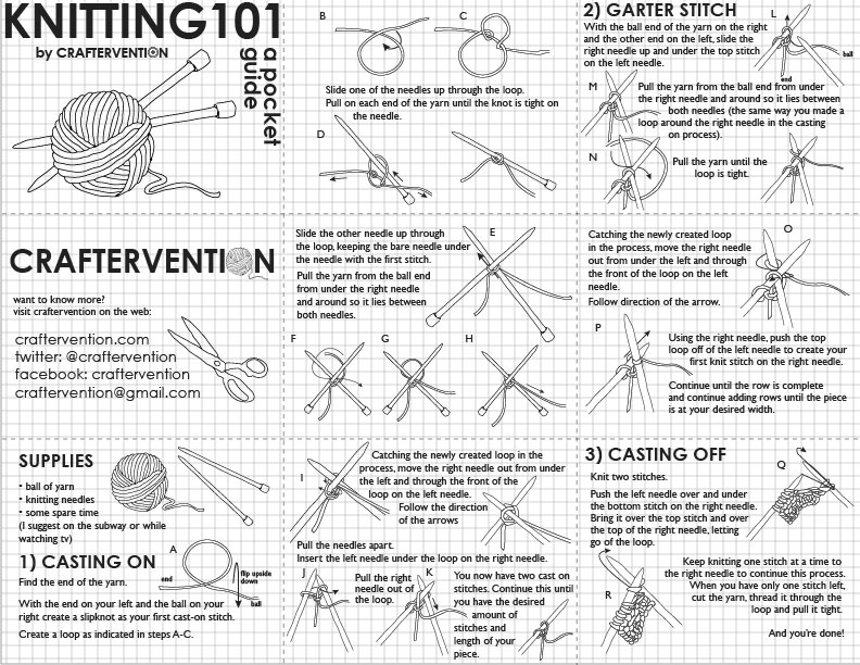 Cheat Sheets For The Knitter U Create