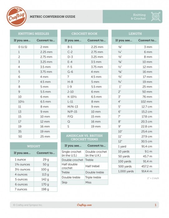 Cheat Sheets for the Knitter - U Create